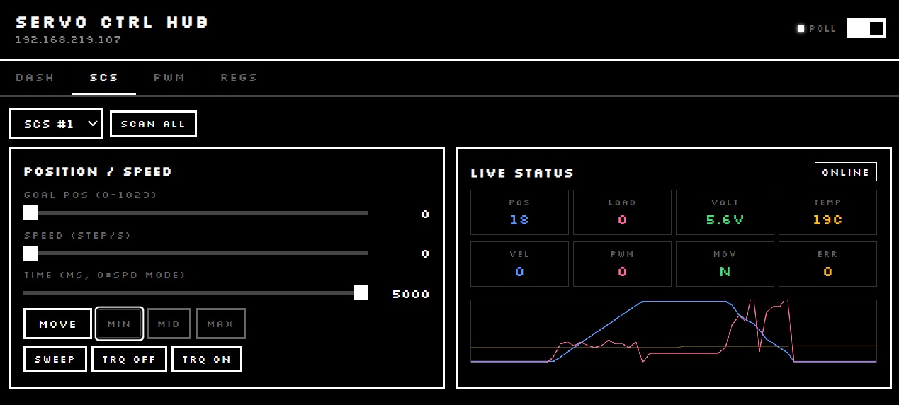 Biped Robot Servo Control